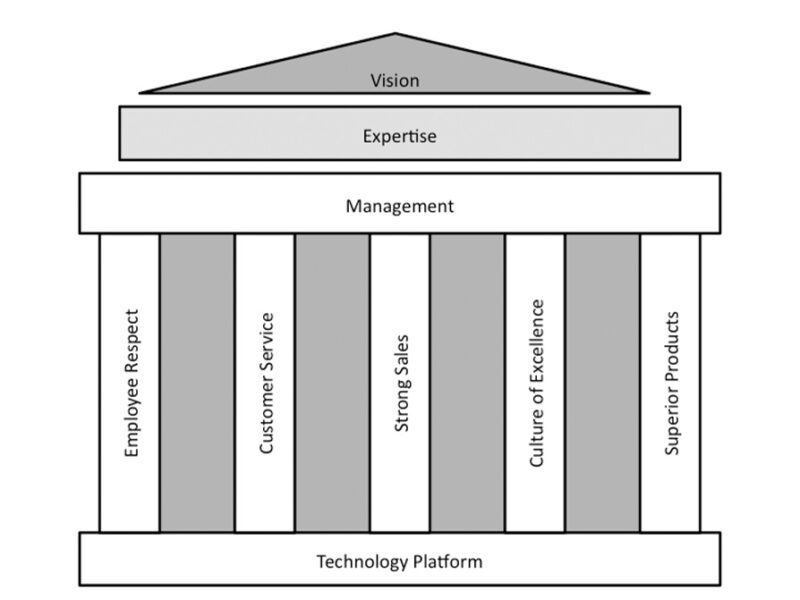 The Parthenon diagram