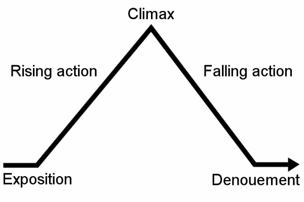 why resonate