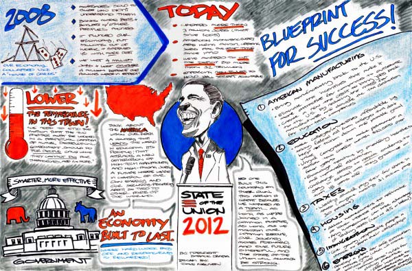 Obama's SOTU what is and what could have been