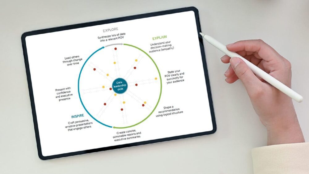 Skills Roadmap for Data Storytelling | Duarte