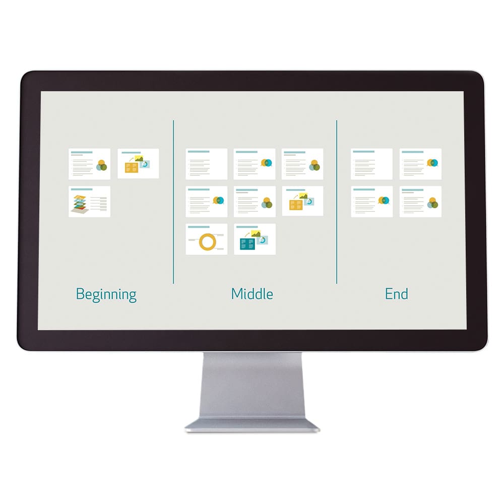 A computer screen shows 3 aspects of a presentation: Beginning, Middle, and End