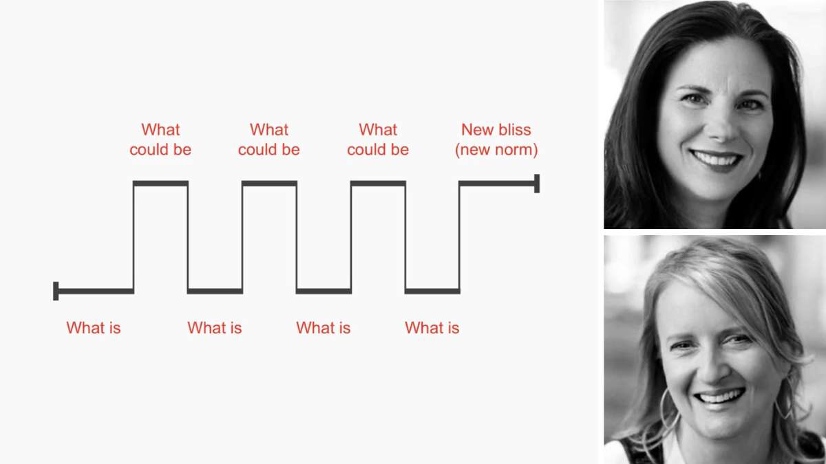 Sparking and sustaining change | Duarte