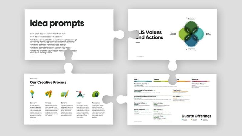 Four puzzle pieces with information on the "Power of a Great Sales Presentation" by Duarte superimposed on the pieces.