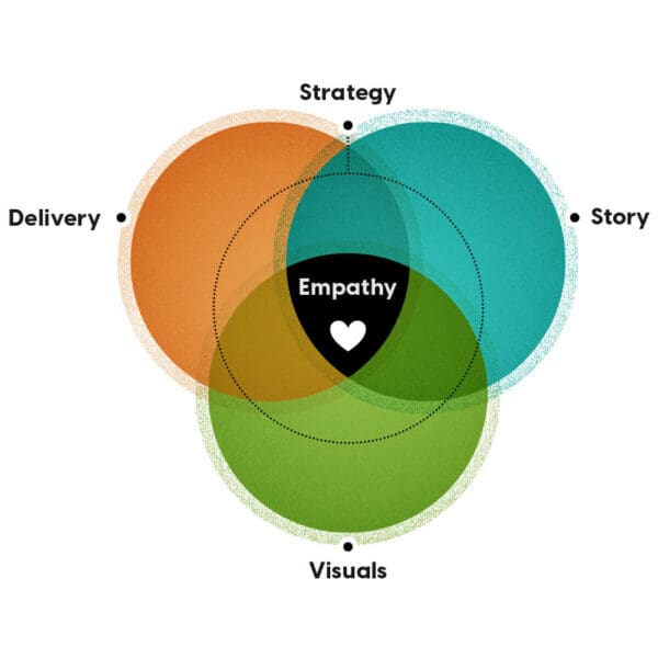 About us - Training and communication consulting| Duarte