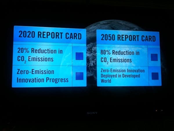 Bill Gates Presentation Slide: Short term score card vs the long term score card