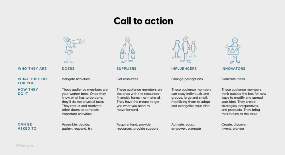 How to Write a Call to Action That’s Persuasive | Duarte