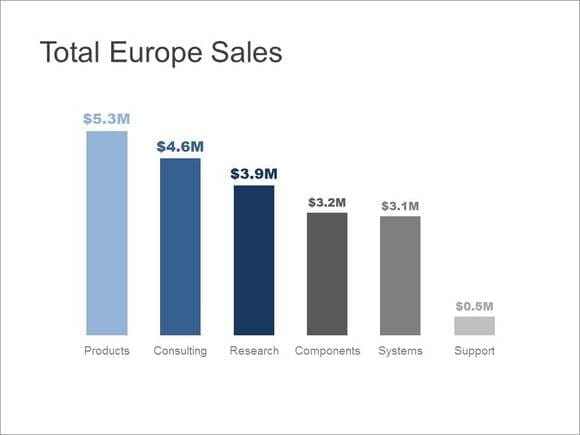 European Sales bar chart that is easy to understand