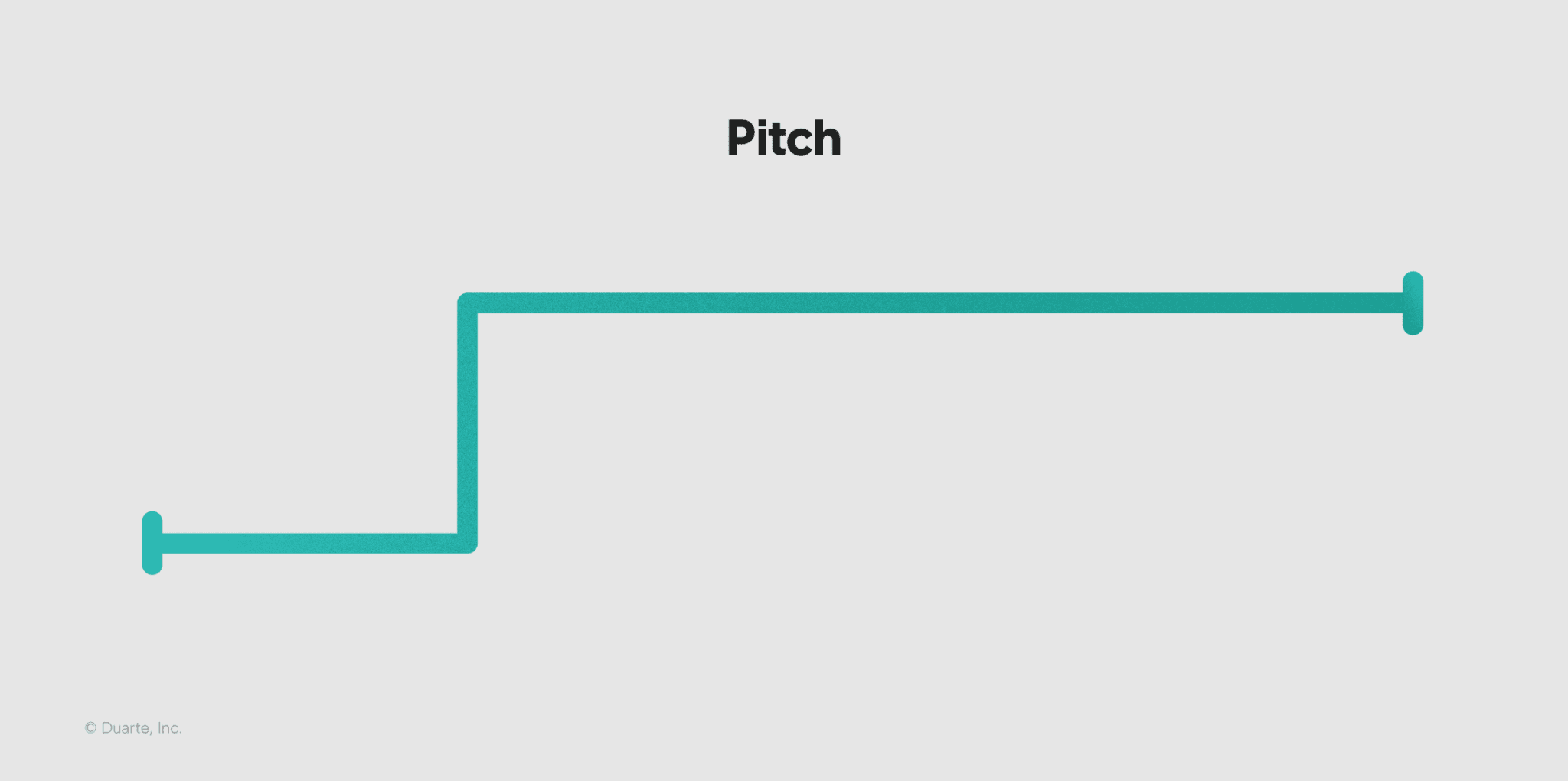 Using Contrast to Craft Persuasive Presentations | Duarte