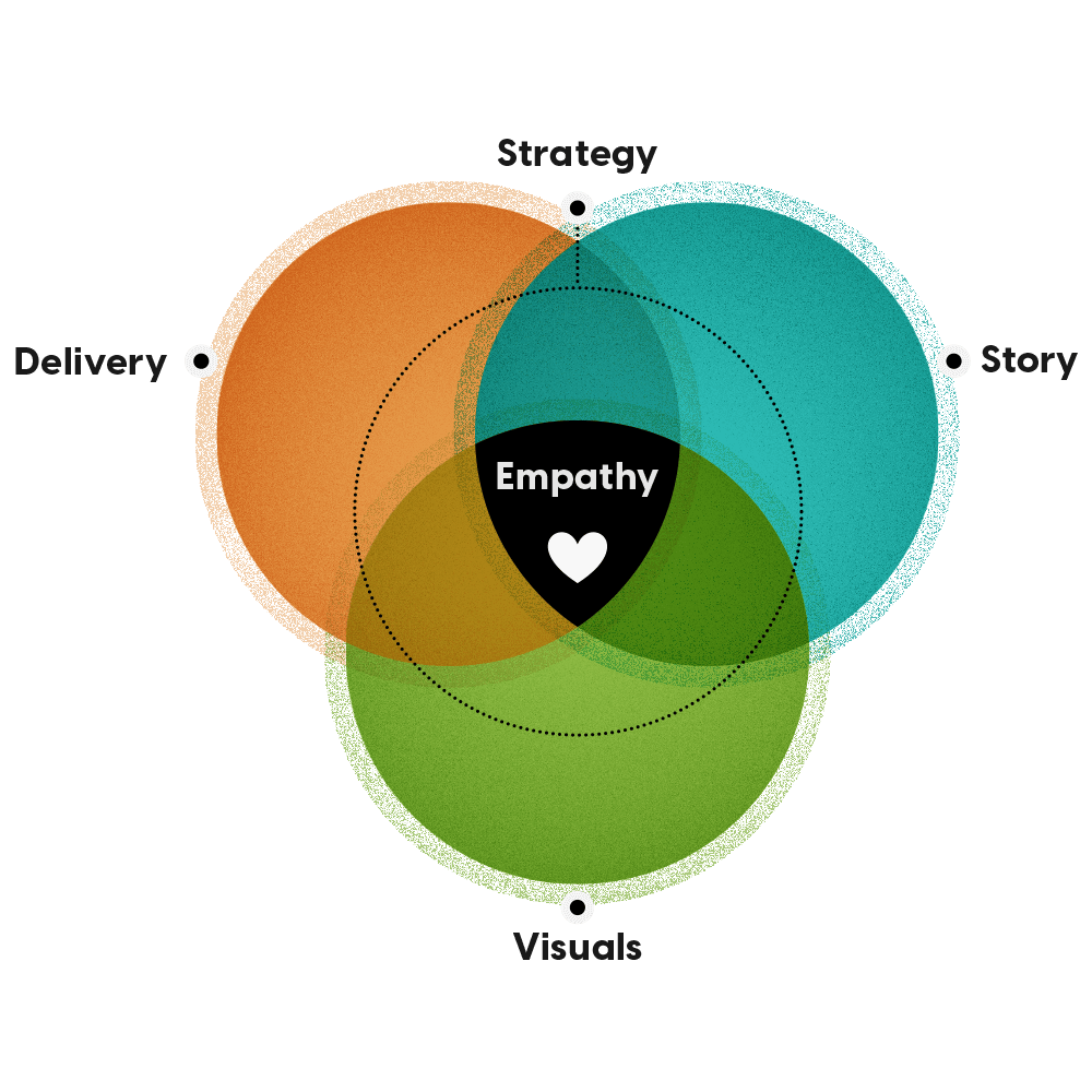The Duarte Method diagram