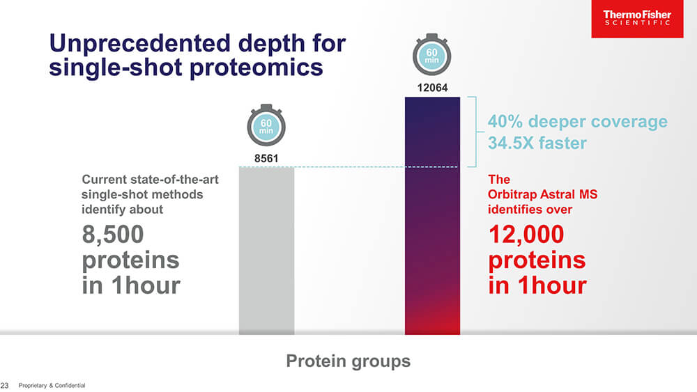 Thermo Fisher bar chart slide