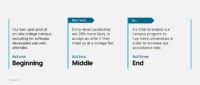 What is Data Storytelling: Tell Effective Stories with Data | Duarte