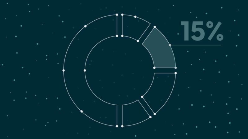 The night sky with a radial bar graph written in the stars. It’s broken into segments on the left with a portion labeled “15%” shaded to stand out. This is an example of visual data storytelling that draws viewers to acknowledge a key takeaway.