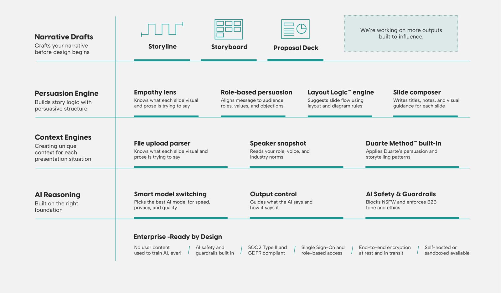 Duarte AI - Empathy-Driven Presentation Writing Tool | Duarte