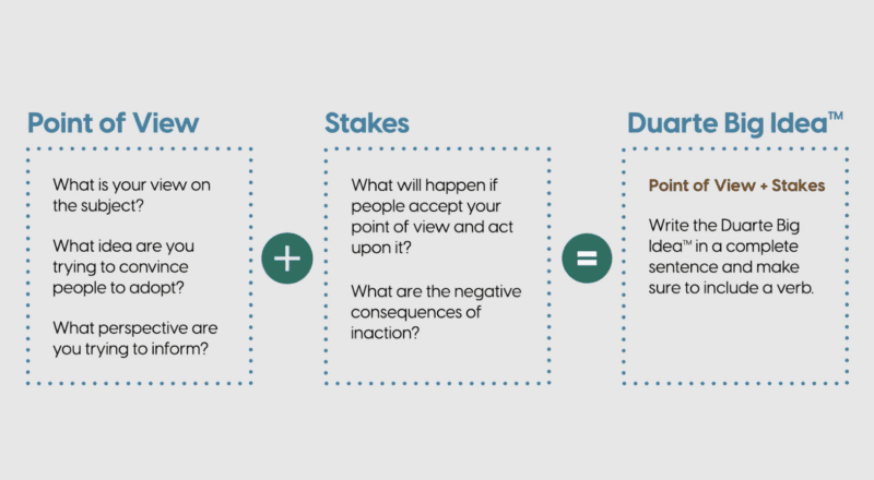 How to Plan a Sales Kickoff: A Step-by-Step Guide | Duarte