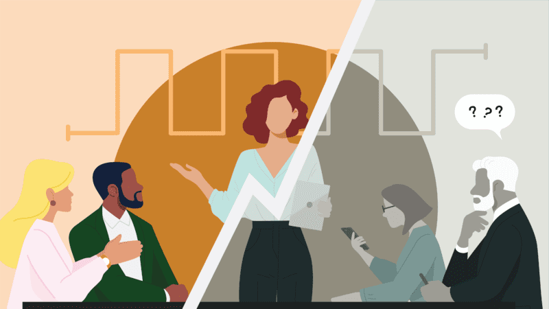 A business professional is presenting to four colleagues seated at a conference table. The image is split by a jagged line dividing the room where one side is engaged, and the other is puzzled or distracted by the content. Behind the presenter is the Persuasive Presentation Form that guides business storytelling to toggle between what is and what could be to earn audience attention and drive them to embrace the new bliss of your idea.