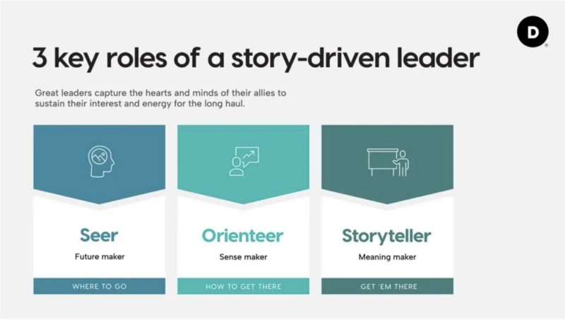 A Guide to AI Adoption: Change Communication that Works